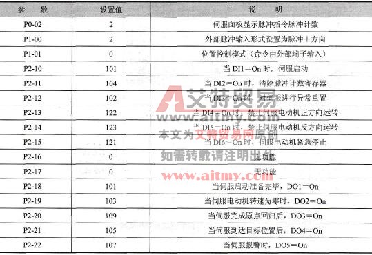 ASD-A伺服驱动器参数必要设置
