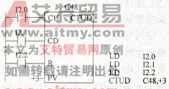 西门子S7-200型PLC的加/减计数器指令