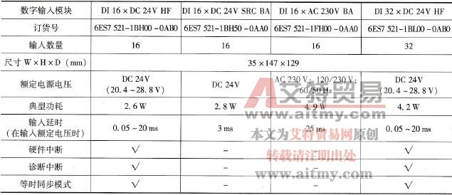 S7-1500 PLC的数字量输入/输出模块