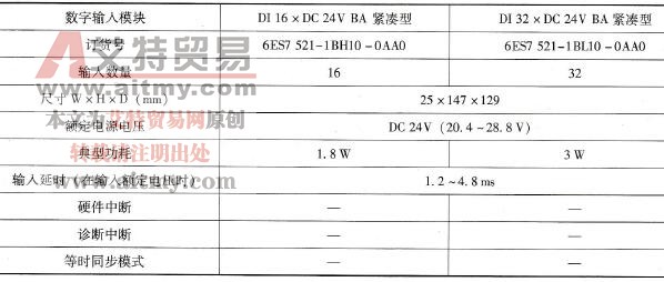 数字量输入模块（25 mm宽）