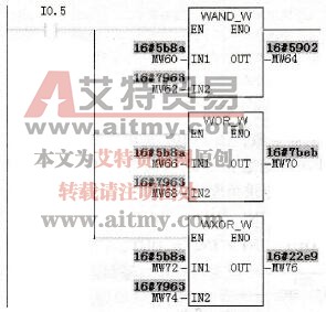 字逻辑运算指令