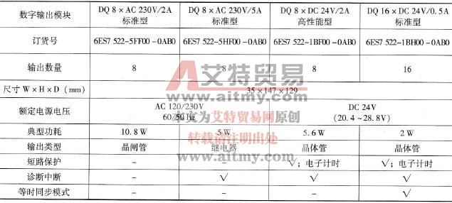 数字量输出模块（35mm宽）