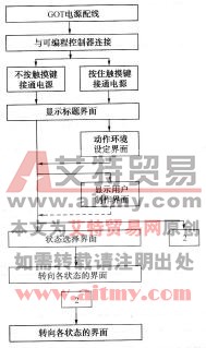 F940触摸屏简介