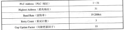 触摸屏与S7-200的连接