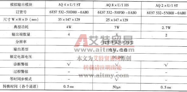 模拟量输出模块