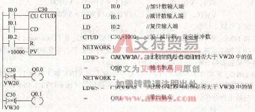西门子S7-200型PLC的比较指令应用举例