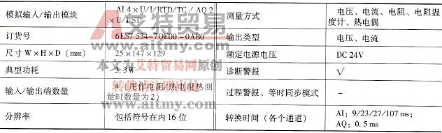 模拟量输入/输出模块
