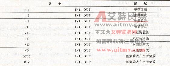 西门子S7-200型PLC的整数的运算指令