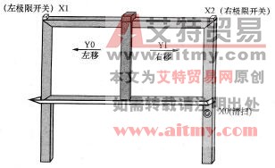 台达DVP-PLC自动清扫黑板(ALT)程序设计范例