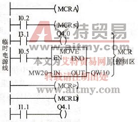 S7-300/400的主控继电器指令