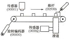 产品检验流水线