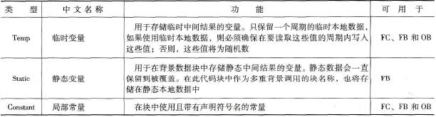 本地数据类型及功能