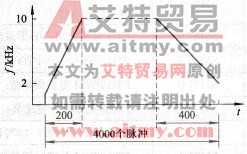 步进电机的频率曲线