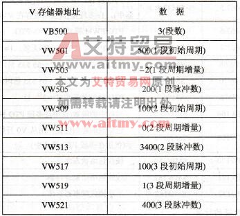 多段PTO的包络表