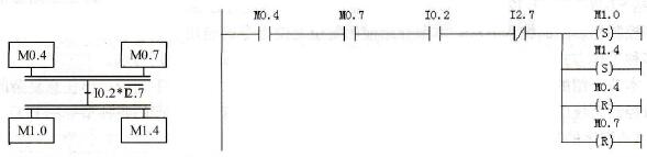 根据顺序功能图设计梯形图单序列的编程技术方法