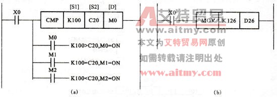 FX系列PLC的比较指令