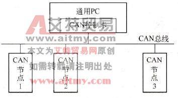 CAN总线基本概念