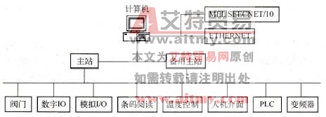 什么是CC-Link总线