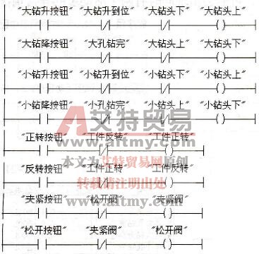 FC2中的手动程序