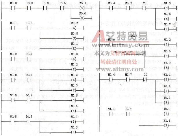  FC1的顺序控制程序