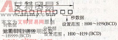 FP1系列PLC的F138(ItMSS)时/分/秒数据转换为秒数据指令