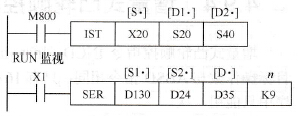 三菱FX系列PLC的数据搜索指令