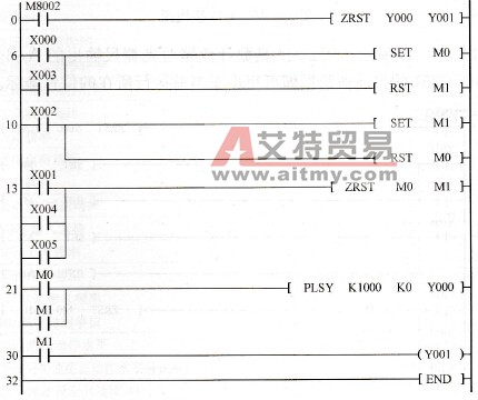 小车自动往返控制程序