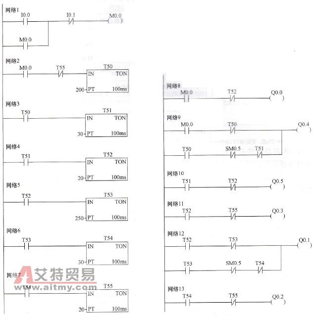 交通信号灯控制梯形图