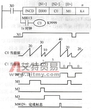 三菱FX系列PLC的增量式凸轮顺控指令