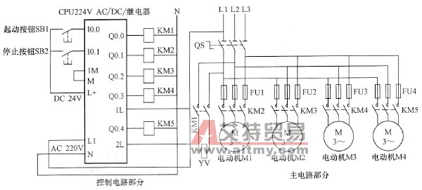 多级传送带控制电路