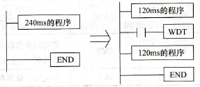 PLC的监视定时器指令
