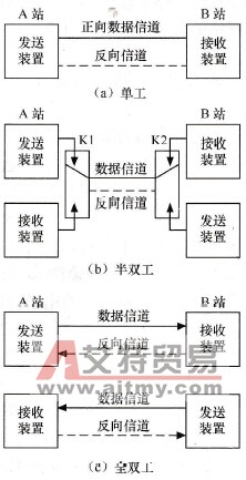 三菱FX系列PLC单工通信与双工通信