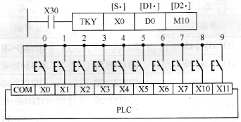 三菱FX系列PLC的10键输入指令