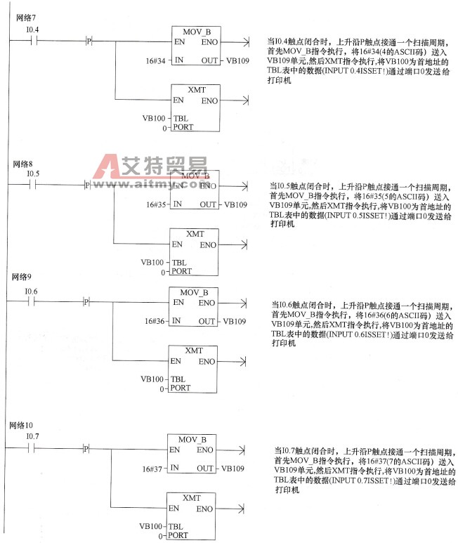 PLC与打印机通信程序