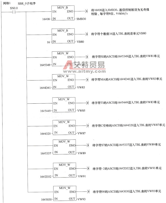 PLC与打印机通信程序