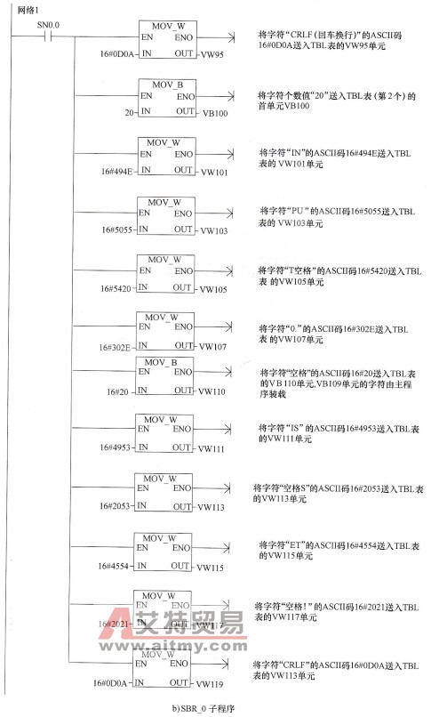 PLC与打印机通信程序