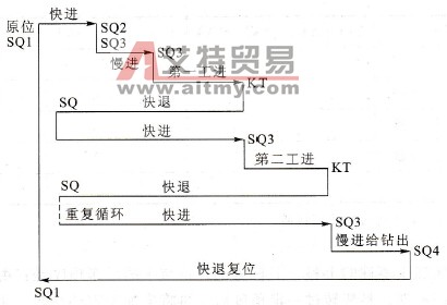 S7-200系列PLC的编程元件简介