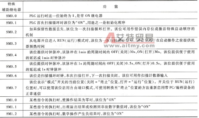 一些常用特殊辅助继电器的功能