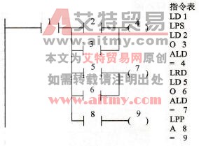 栈指令说明
