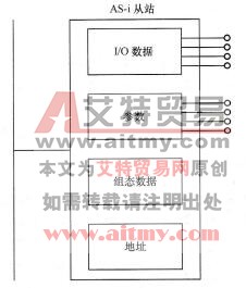 AS-i从站的通信接口