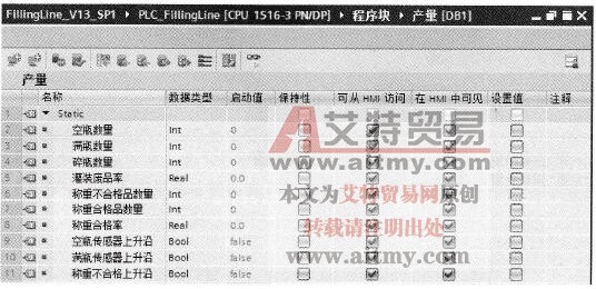 自动灌装生产线使用数据块进行数据存储的程序设计