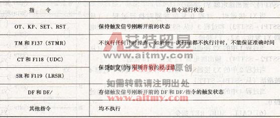 SUB和RET指令之间的各指令运行状态