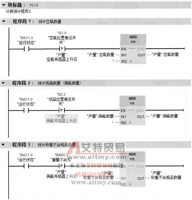 “计数统计2”子程序FC13