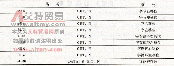 移位与循环移位指令