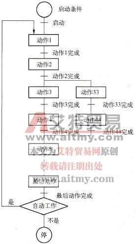 甲行分支的原理图