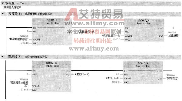 自动灌装生产线的模拟量采集程序设计