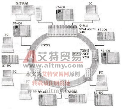 工业以太网中冗余系统简介