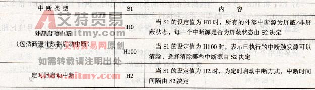  设定中断类型