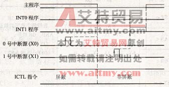 时序图