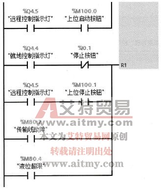  “自动运行”子程序FC2（修改程序段1）